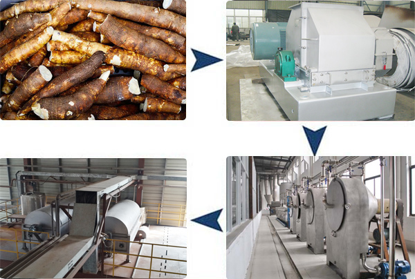 máquina de extração de farinha de mandioca