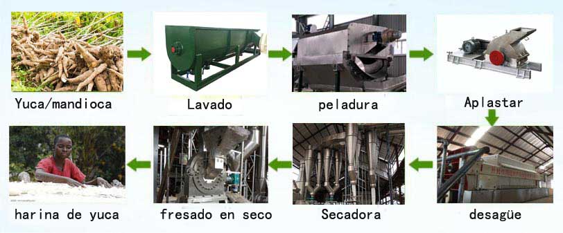 Maquinaria-de-procesamiento-de-harina-de-yuca